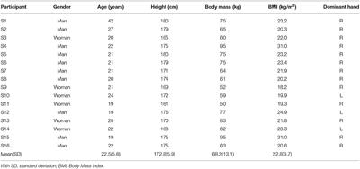 Impact of Holding a Badminton Racket on Spatio-Temporal and Kinetic Parameters During Manual Wheelchair Propulsion